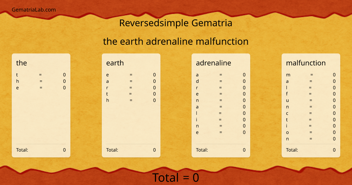 the earth adrenaline malfunction in reversedsimple Gematria